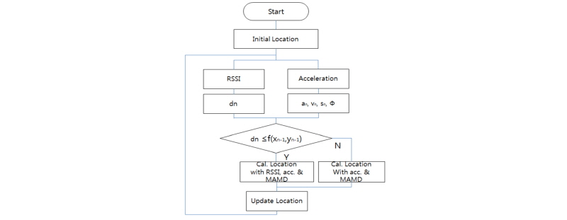 http://static.apub.kr/journalsite/sites/kta/2016-018-03/N0550180307/images/figure_KTA_18-03-07_F5.jpg