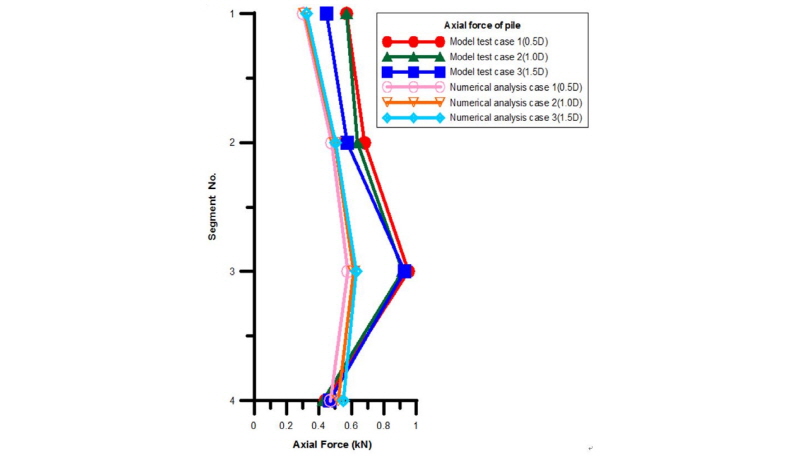 http://static.apub.kr/journalsite/sites/kta/2016-018-04/N0550180403/images/Figure_KTA_18_04_03_F20.jpg