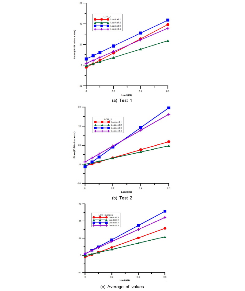 http://static.apub.kr/journalsite/sites/kta/2016-018-04/N0550180403/images/Figure_KTA_18_04_03_F8.jpg