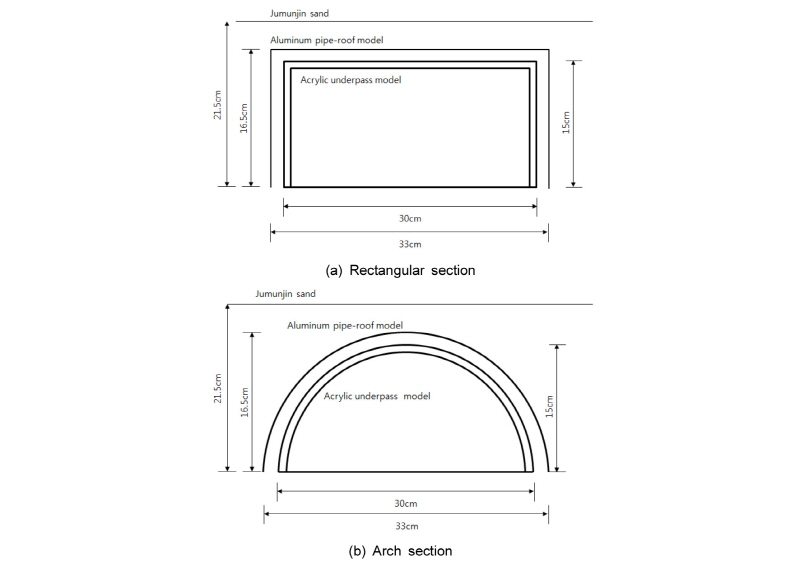 http://static.apub.kr/journalsite/sites/kta/2016-018-05/N0550180501/images/Figure_KTA_18_05_01_F3.jpg