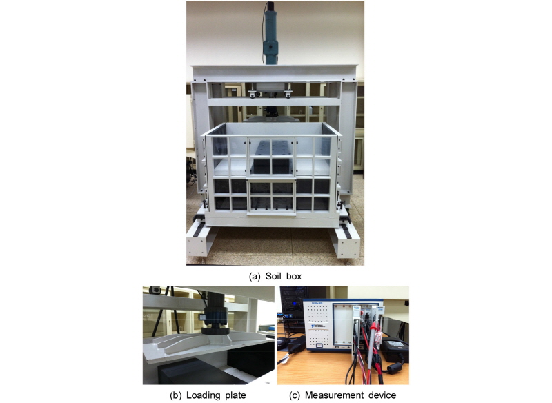 http://static.apub.kr/journalsite/sites/kta/2016-018-05/N0550180501/images/Figure_KTA_18_05_01_F4.jpg
