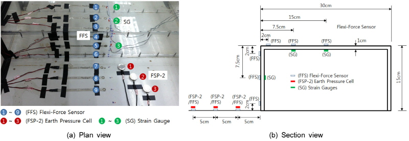 http://static.apub.kr/journalsite/sites/kta/2016-018-05/N0550180501/images/Figure_KTA_18_05_01_F6.jpg