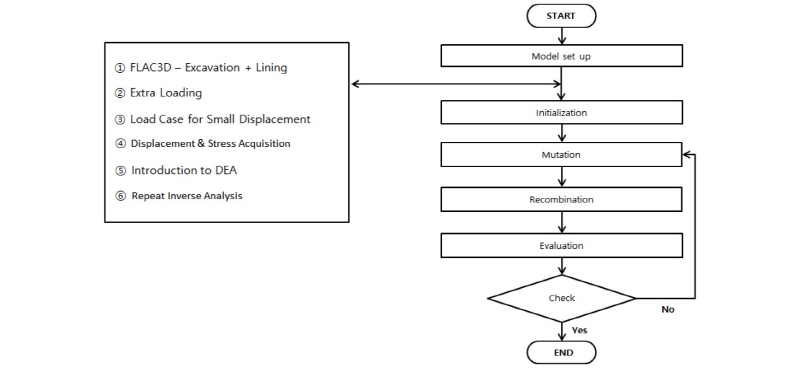 http://static.apub.kr/journalsite/sites/kta/2016-018-05/N0550180502/images/Figure_KTA_18_05_02_F2.jpg