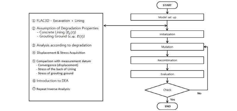 http://static.apub.kr/journalsite/sites/kta/2016-018-05/N0550180502/images/Figure_KTA_18_05_02_F4.jpg