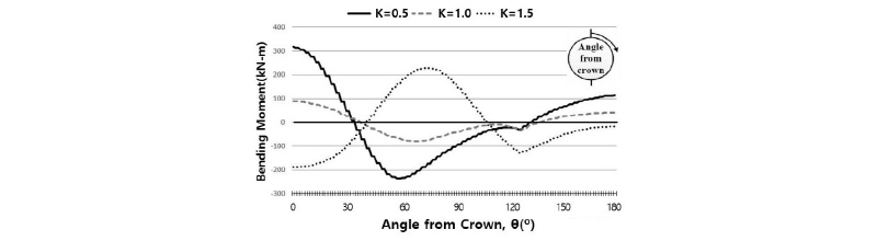 http://static.apub.kr/journalsite/sites/kta/2016-018-05/N0550180507/images/Figure_KTA_18_05_07_F16.jpg