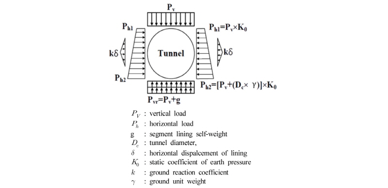 http://static.apub.kr/journalsite/sites/kta/2016-018-05/N0550180507/images/Figure_KTA_18_05_07_F5.jpg