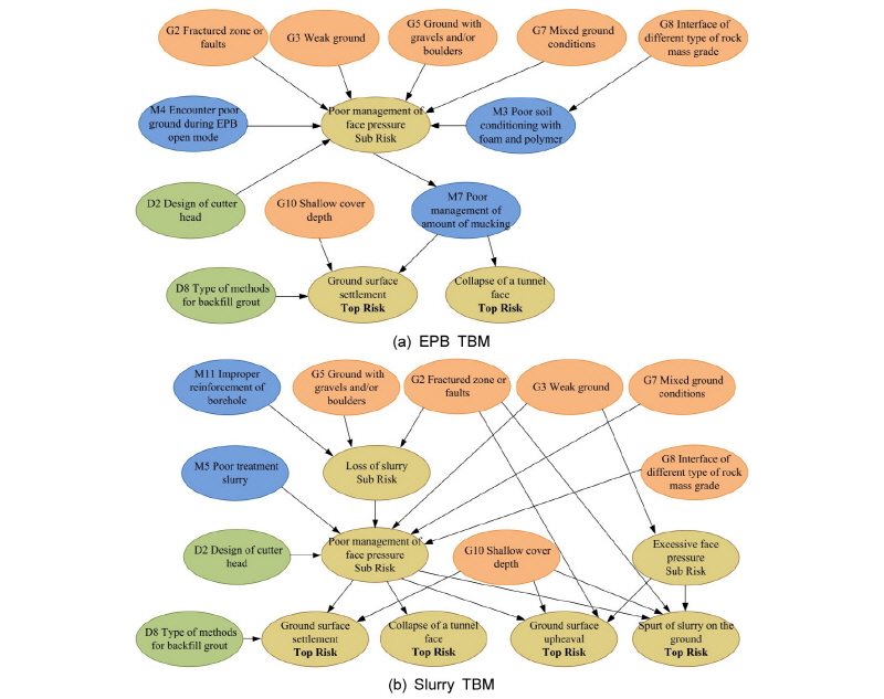 http://static.apub.kr/journalsite/sites/kta/2016-018-05/N0550180508/images/Figure_KTA_18_05_08_F3.jpg