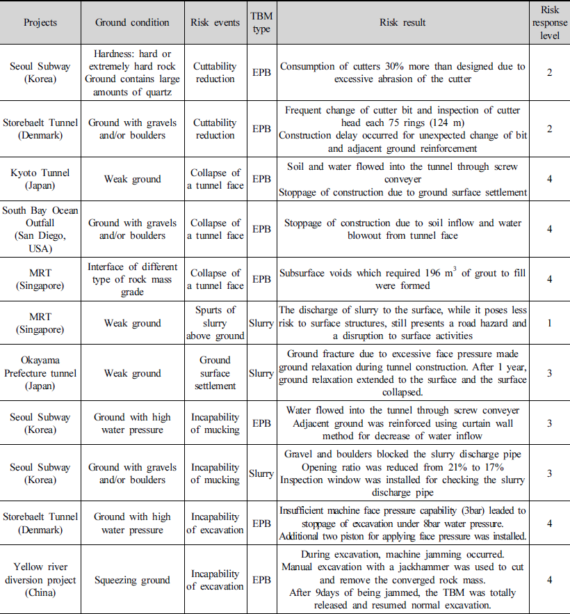 http://static.apub.kr/journalsite/sites/kta/2016-018-05/N0550180508/images/PICt06.png