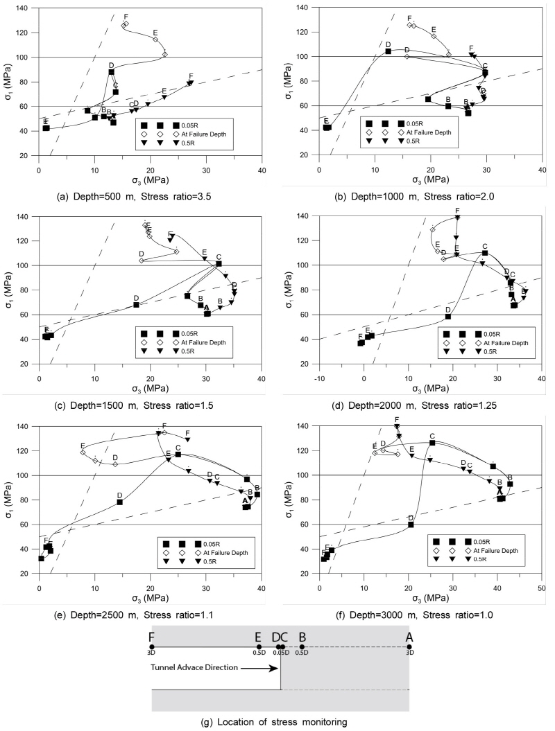 http://static.apub.kr/journalsite/sites/kta/2016-018-05/N0550180509/images/Figure_KTA_18_05_09_F13.jpg