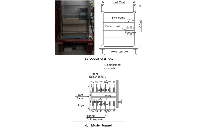 http://static.apub.kr/journalsite/sites/kta/2016-018-05/N0550180510/images/Figure_KTA_18_05_10_F1.jpg