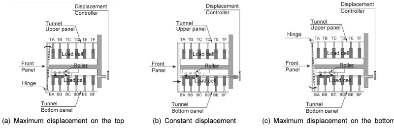 http://static.apub.kr/journalsite/sites/kta/2016-018-05/N0550180511/images/Figure_KTA_18_05_11_F2.jpg