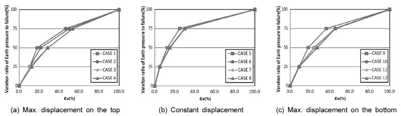 http://static.apub.kr/journalsite/sites/kta/2016-018-05/N0550180511/images/Figure_KTA_18_05_11_F4.jpg