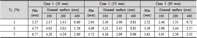 http://static.apub.kr/journalsite/sites/kta/2016-018-06/N0550180603/images/Table_KTA_18_06_03_T1.jpg