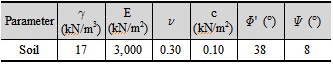 http://static.apub.kr/journalsite/sites/kta/2016-018-06/N0550180603/images/Table_KTA_18_06_03_T2.jpg