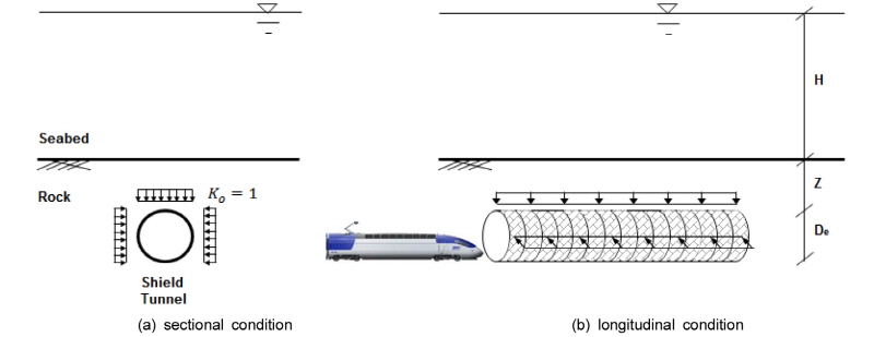 http://static.apub.kr/journalsite/sites/kta/2016-018-06/N0550180604/images/Figure_KTA_18_06_04_F5.jpg
