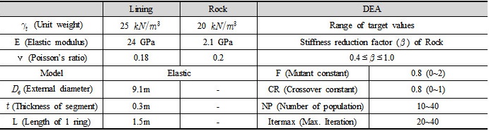 http://static.apub.kr/journalsite/sites/kta/2016-018-06/N0550180604/images/Table_KTA_18_06_04_T2.jpg