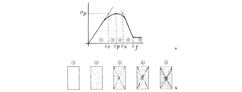 http://static.apub.kr/journalsite/sites/kta/2016-018-06/N0550180605/images/Figure_KTA_18_06_05_F1.jpg