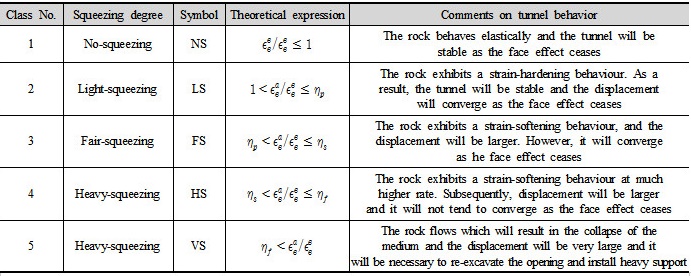 http://static.apub.kr/journalsite/sites/kta/2016-018-06/N0550180605/images/Table_KTA_18_06_05_T2.jpg