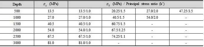 http://static.apub.kr/journalsite/sites/kta/2016-018-06/N0550180605/images/Table_KTA_18_06_05_T4.jpg