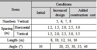 http://static.apub.kr/journalsite/sites/kta/2016-018-06/N0550180606/images/Table_KTA_18_06_06_T1.jpg
