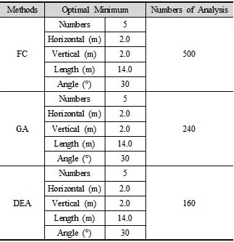 http://static.apub.kr/journalsite/sites/kta/2016-018-06/N0550180606/images/Table_KTA_18_06_06_T2.jpg