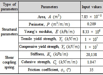 http://static.apub.kr/journalsite/sites/kta/2016-018-06/N0550180606/images/Table_KTA_18_06_06_T4.jpg