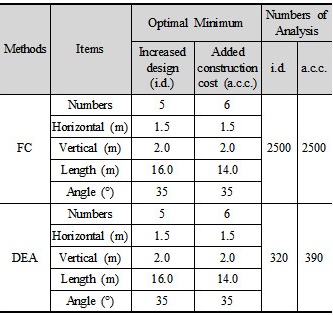 http://static.apub.kr/journalsite/sites/kta/2016-018-06/N0550180606/images/Table_KTA_18_06_06_T5.jpg