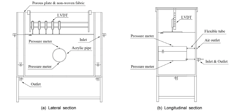 http://static.apub.kr/journalsite/sites/kta/2016-018-06/N0550180607/images/Figure_KTA_18_06_07_F2.jpg