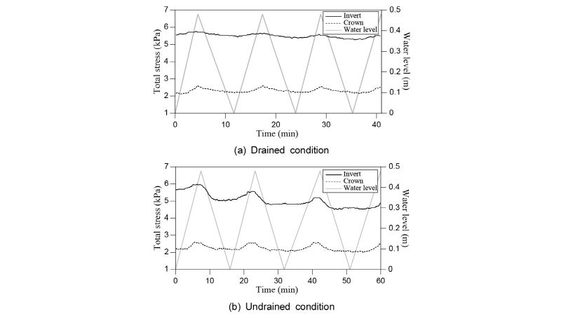 http://static.apub.kr/journalsite/sites/kta/2016-018-06/N0550180607/images/Figure_KTA_18_06_07_F7.jpg