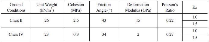 http://static.apub.kr/journalsite/sites/kta/2017-019-01/N0550190104/images/Table_KTA_19_01_04_T3.jpg