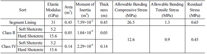 http://static.apub.kr/journalsite/sites/kta/2017-019-01/N0550190104/images/Table_KTA_19_01_04_T5.jpg