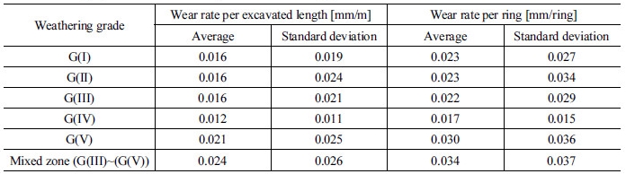 http://static.apub.kr/journalsite/sites/kta/2017-019-01/N0550190105/images/Table_KTA_19_01_05_T1.jpg