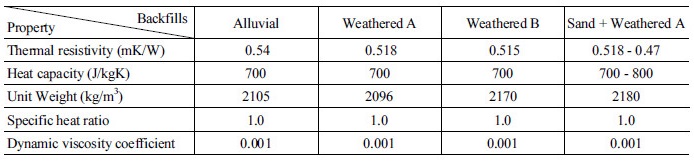 http://static.apub.kr/journalsite/sites/kta/2017-019-02/N0550190202/images/Table_KTA_19_02_02_T2.jpg
