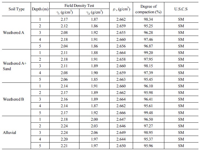 http://static.apub.kr/journalsite/sites/kta/2017-019-02/N0550190202/images/Table_KTA_19_02_02_T3.jpg