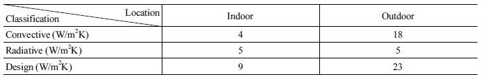 http://static.apub.kr/journalsite/sites/kta/2017-019-02/N0550190202/images/Table_KTA_19_02_02_T4.jpg