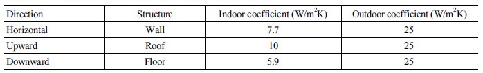 http://static.apub.kr/journalsite/sites/kta/2017-019-02/N0550190202/images/Table_KTA_19_02_02_T7.jpg