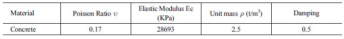 http://static.apub.kr/journalsite/sites/kta/2017-019-02/N0550190203/images/Table_KTA_19_02_03_T4.jpg