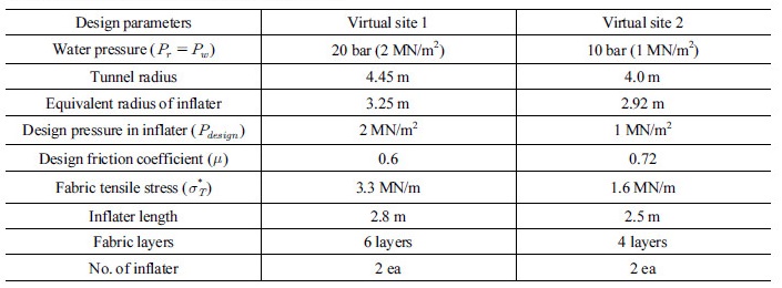 http://static.apub.kr/journalsite/sites/kta/2017-019-02/N0550190204/images/Table_KTA_19_02_04_T2.jpg