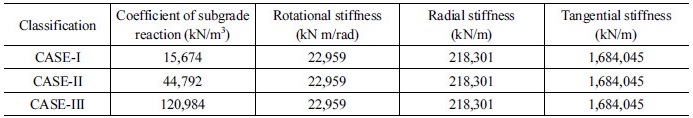 http://static.apub.kr/journalsite/sites/kta/2017-019-02/N0550190205/images/Table_KTA_19_02_05_T4.jpg