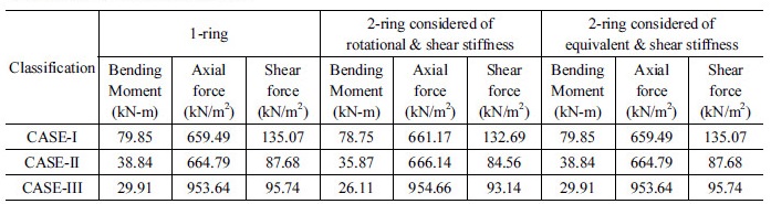 http://static.apub.kr/journalsite/sites/kta/2017-019-02/N0550190205/images/Table_KTA_19_02_05_T5.jpg