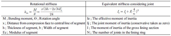 http://static.apub.kr/journalsite/sites/kta/2017-019-02/N0550190205/images/Table_KTA_19_02_05_T6.jpg