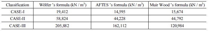 http://static.apub.kr/journalsite/sites/kta/2017-019-02/N0550190205/images/Table_KTA_19_02_05_T8.jpg