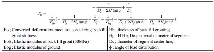 http://static.apub.kr/journalsite/sites/kta/2017-019-02/N0550190205/images/Table_KTA_19_02_05_T9.jpg