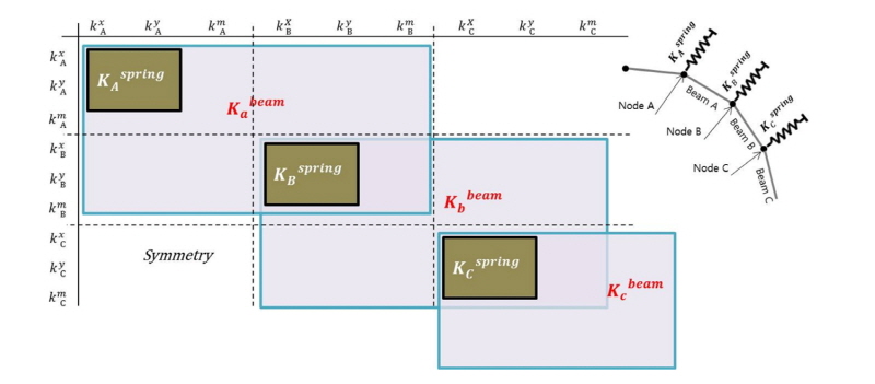 http://static.apub.kr/journalsite/sites/kta/2017-019-02/N0550190206/images/Figure_KTA_19_02_06_F6.jpg