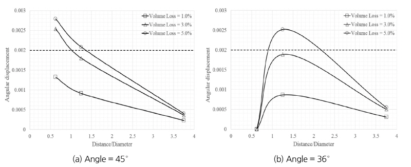 http://static.apub.kr/journalsite/sites/kta/2017-019-02/N0550190208/images/Figure_KTA_19_02_08_F10.jpg