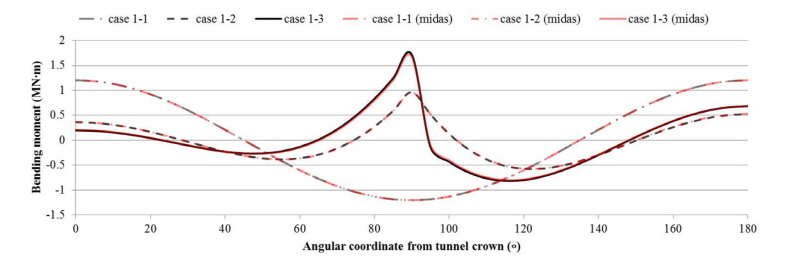 http://static.apub.kr/journalsite/sites/kta/2017-019-02/N0550190212/images/Figure_KTA_19_02_12_F12.jpg
