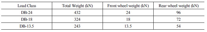 http://static.apub.kr/journalsite/sites/kta/2017-019-02/N0550190212/images/Table_KTA_19_02_12_T3.jpg