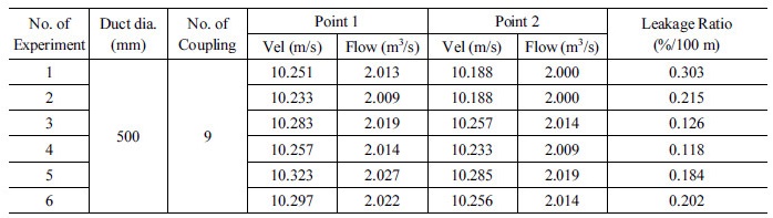 http://static.apub.kr/journalsite/sites/kta/2017-019-02/N0550190213/images/Table_KTA_19_02_13_T2.jpg