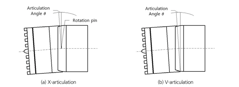 http://static.apub.kr/journalsite/sites/kta/2017-019-02/N0550190214/images/Figure_KTA_19_02_14_F5.jpg