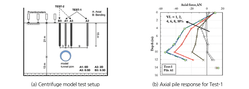 http://static.apub.kr/journalsite/sites/kta/2017-019-03/N0550190301/images/Figure_KTA_19_03_01_F2.jpg